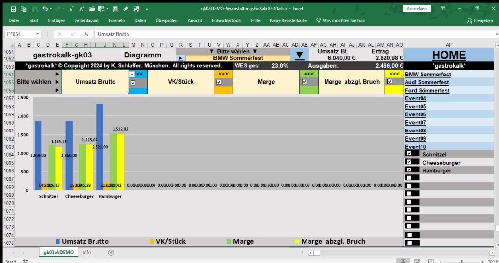 gastrokalk Programm Preise